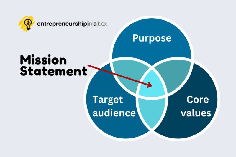 3 elements of a mission statement