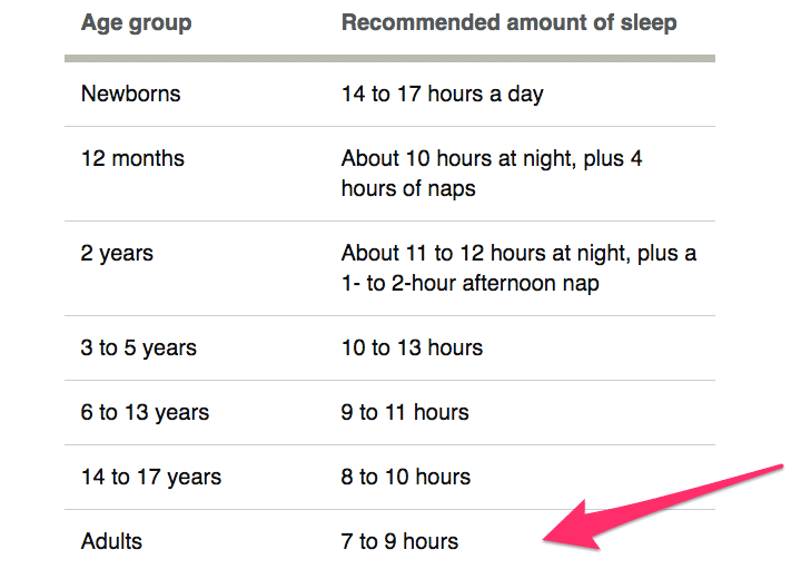 How many hours of sleep are enough? 