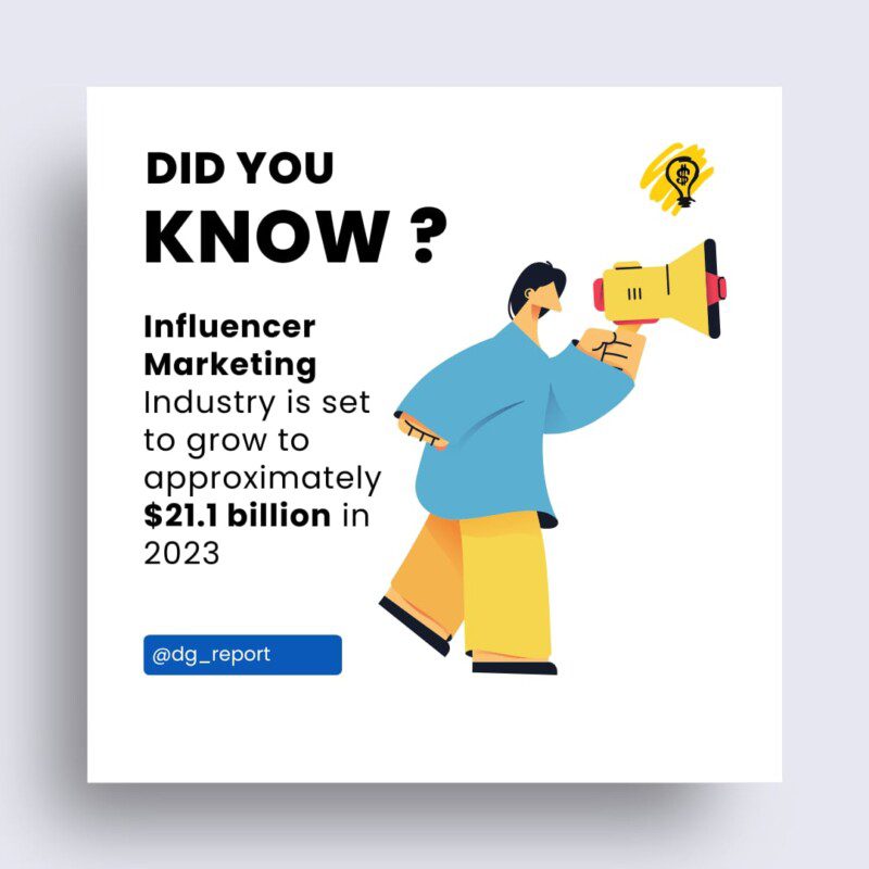 Influencer Marketing - Did You Know