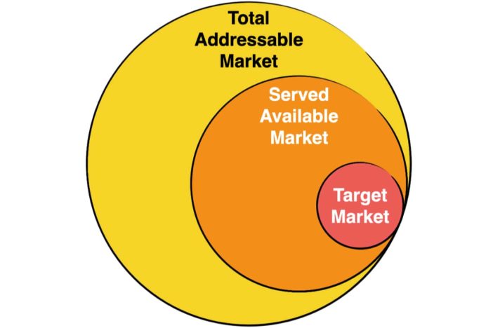 Market Size - Target Market