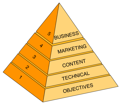 Successful Business Blog Layers