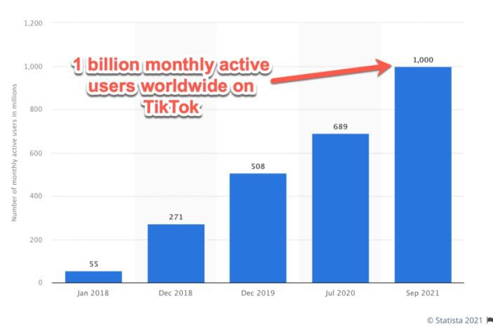 TikTok Monthly Active Users