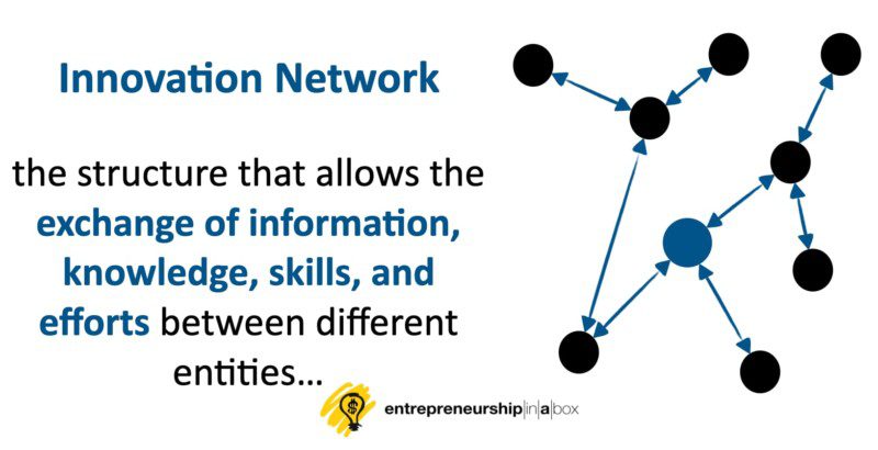 What is Innovation Network