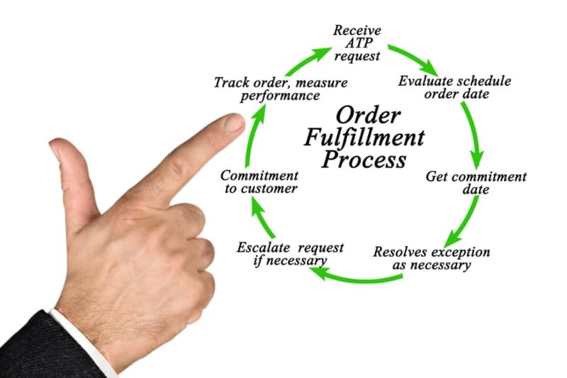 What is Order Fulfillment