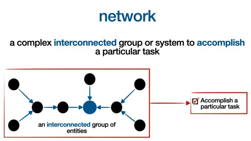 What is a Network
