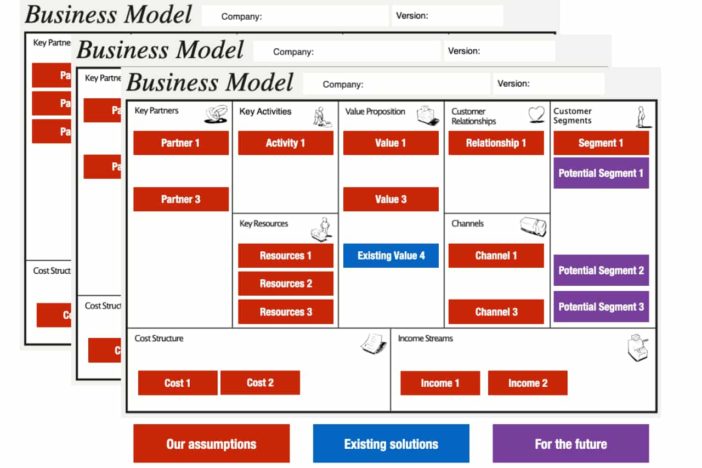 business models for your business ideas