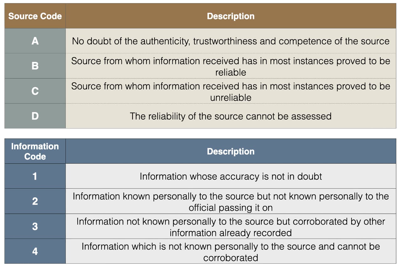 evaluation of collected information