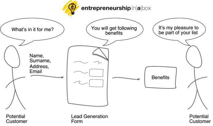 lead generation example