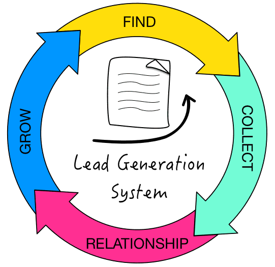 lead generation system
