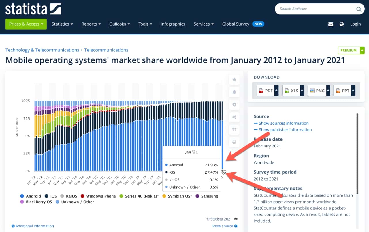 Served available market definition on Statista