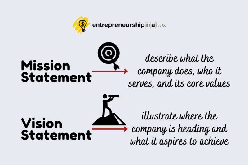 mission statement vs vision statement