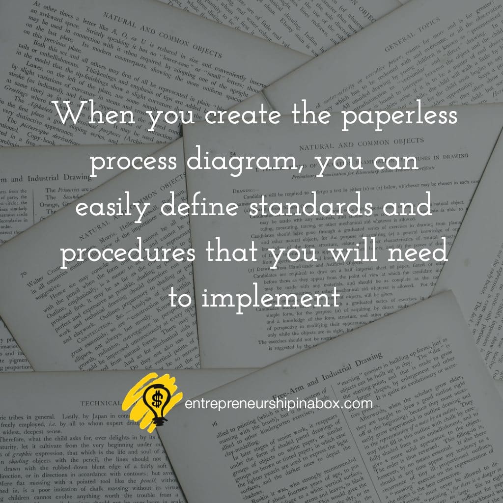 paperless process and standards and procedures