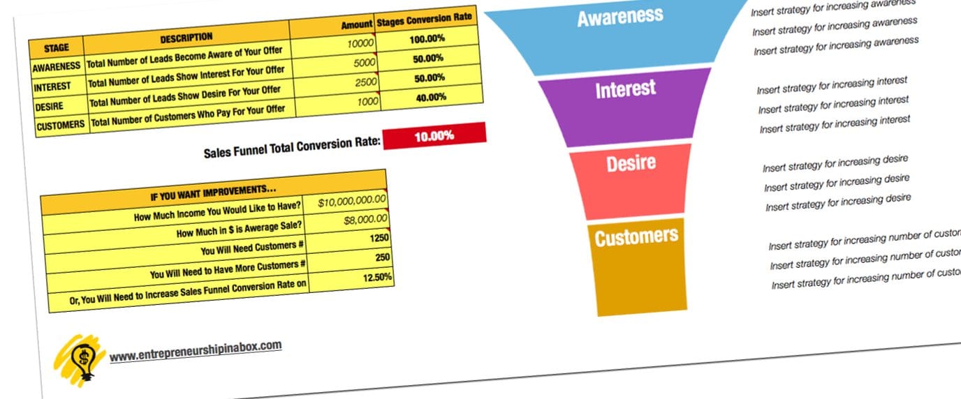 sales funnel template