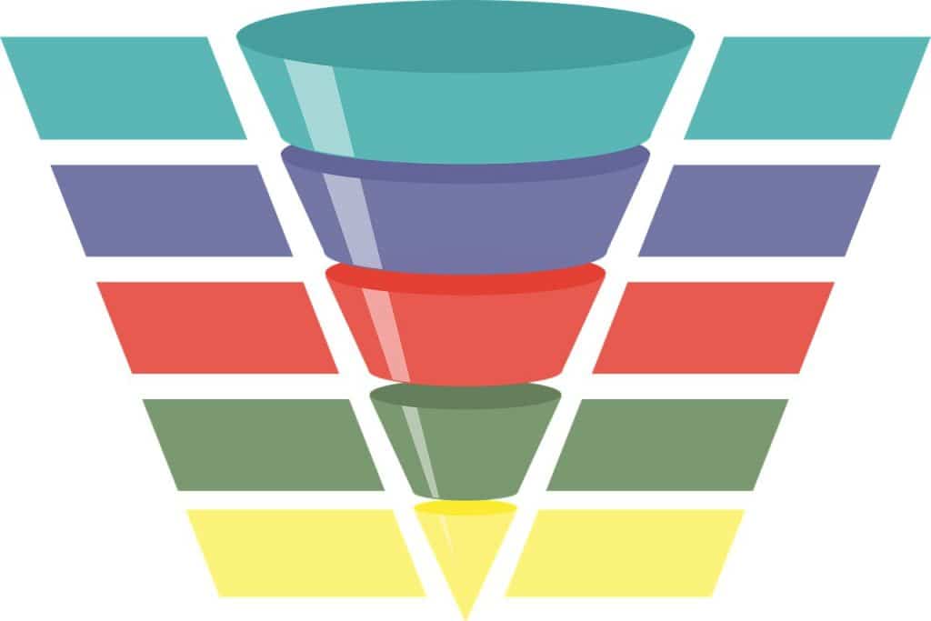 stages of the sales funnel management