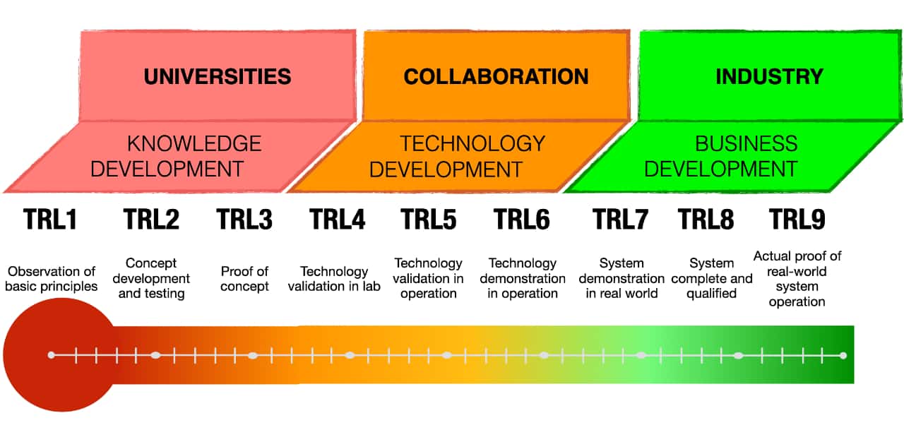TRL - knowledge, technology and business development
