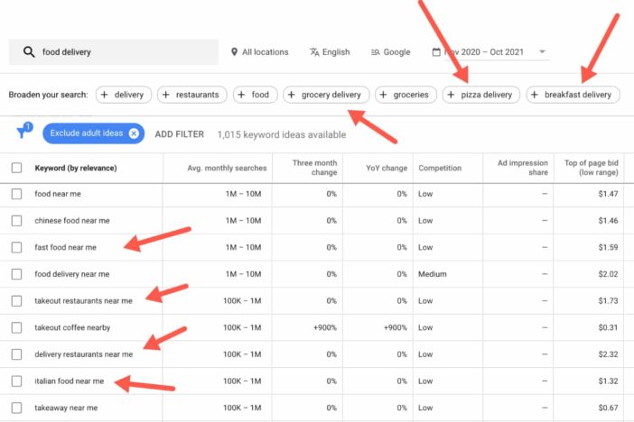 using google keyword planner to find the language of customers