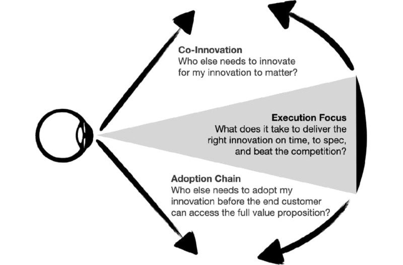 wide-lense perspective of innovation strategy